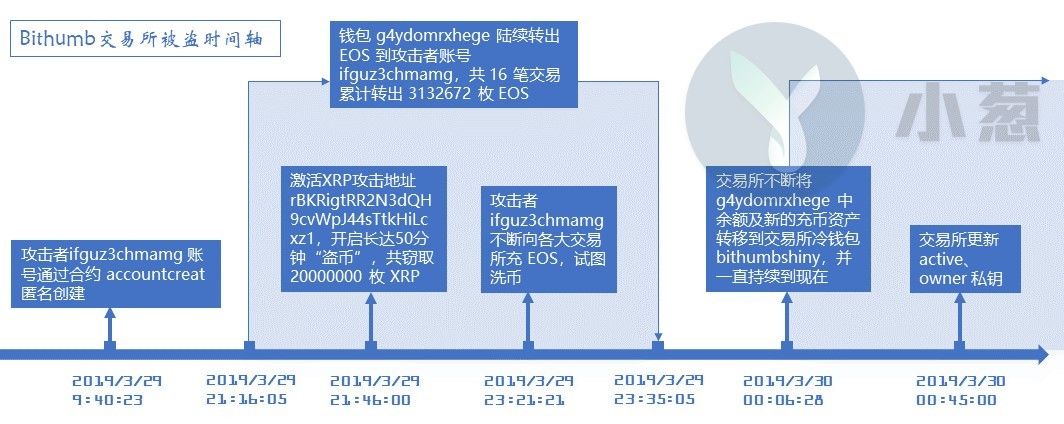 telegeram账号被盗原理_telegram尝试过多要等多久