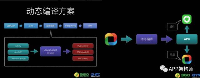 android插件化框架_Android插件化框架有