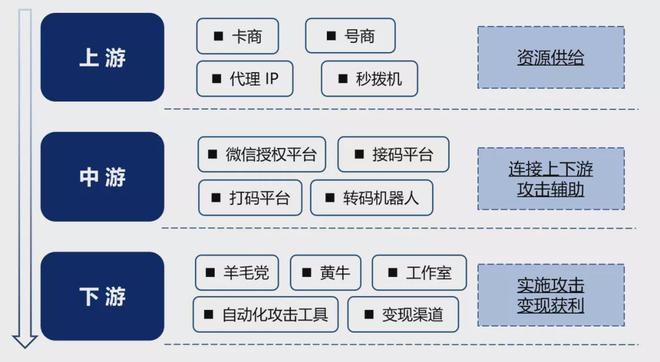 telegeram黑灰产_telegram上的灰色产业