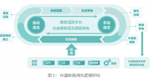 电报清理数据_电报清理数据会怎么样