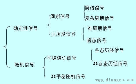 电报的信号怎么传播_电报的信号怎么传播出去
