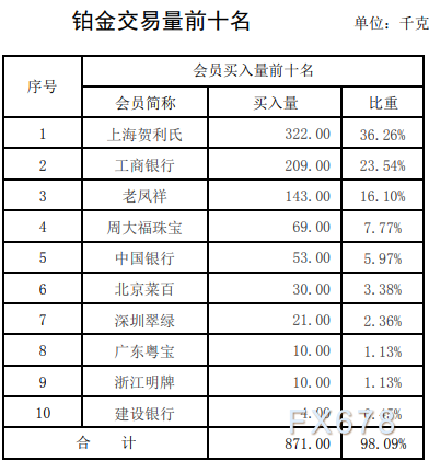 交易所排名_世界证券交易所排名