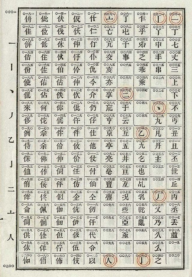 电报码3305_电报码翻译对照表