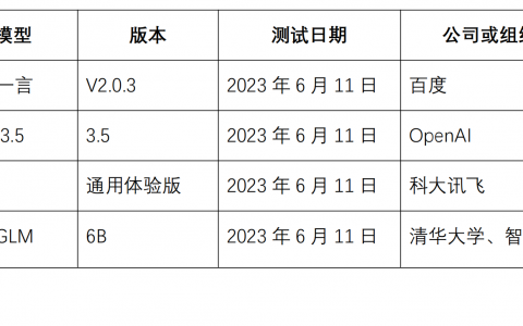 telecomm已停止vivo手机_telecomm已停止vivo手机怎么办?
