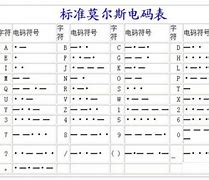 2525的电报码_电报码的数字怎样表示的