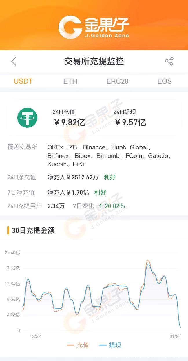 usdt币钱包截图_usdt钱包余额截图