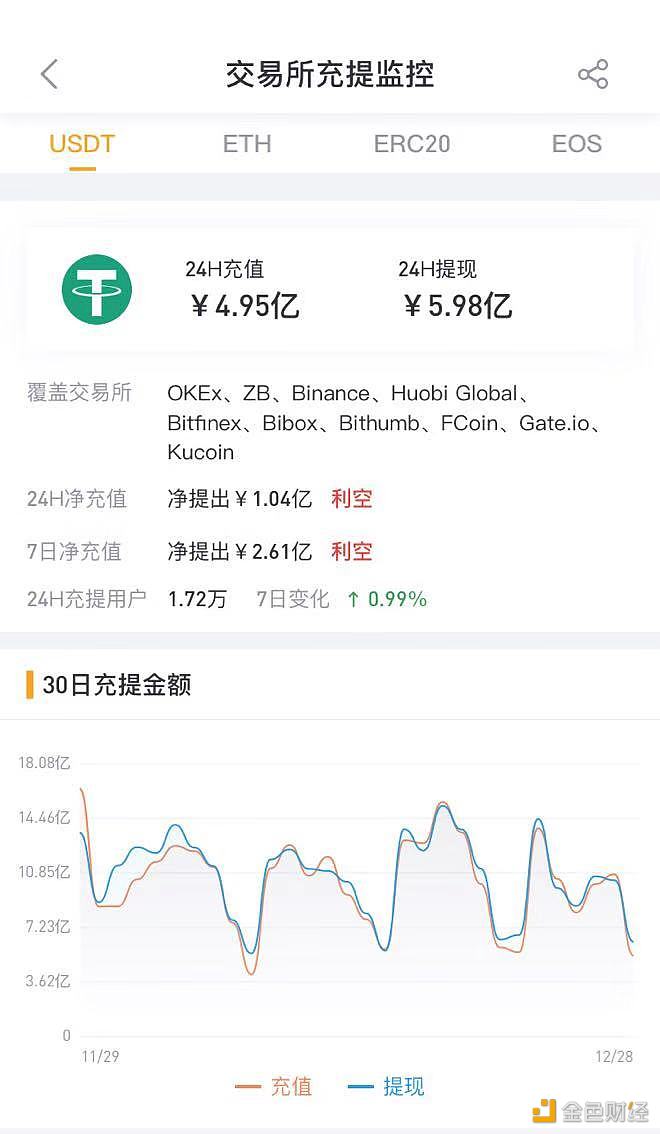 Usdt钱包余额截图_usdt钱包余额截图就被盗