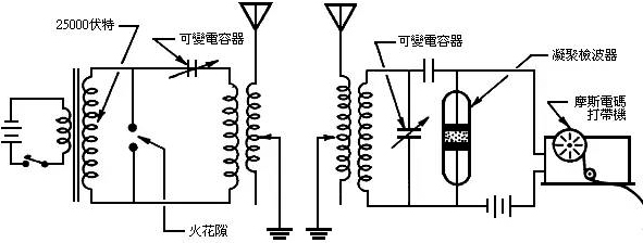 电报是如何发射和接收的_电报是如何发射和接收的信号