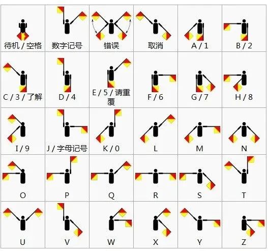 数字电报码_数字电报码在线翻译