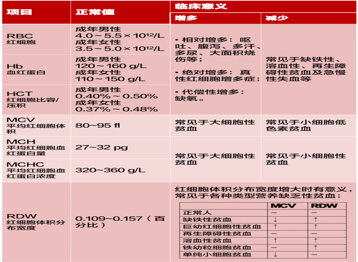 关于TG医学上是什么意思临床意义的信息