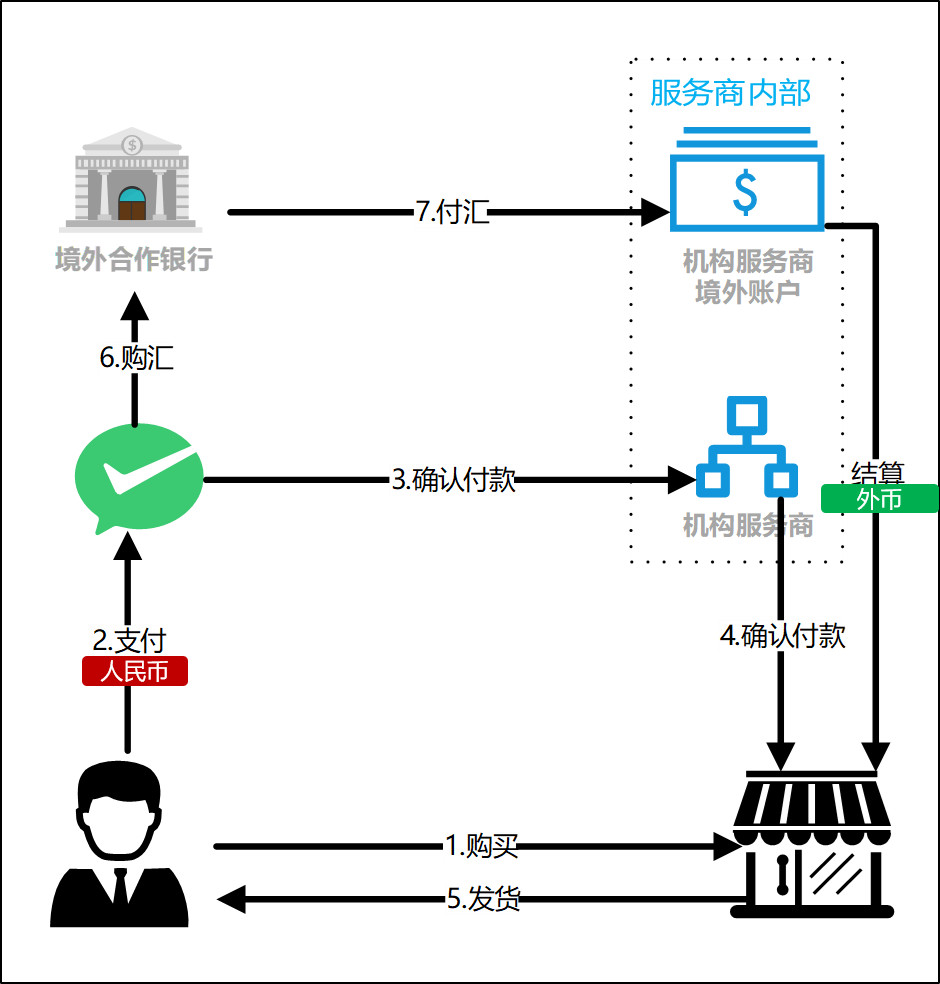 境内外币支付系统支持几个币种_境内外币支付系统可以处理什么支付类业务