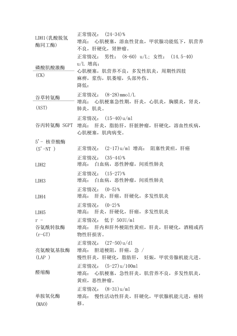 血生化TG_血生化TG正常值