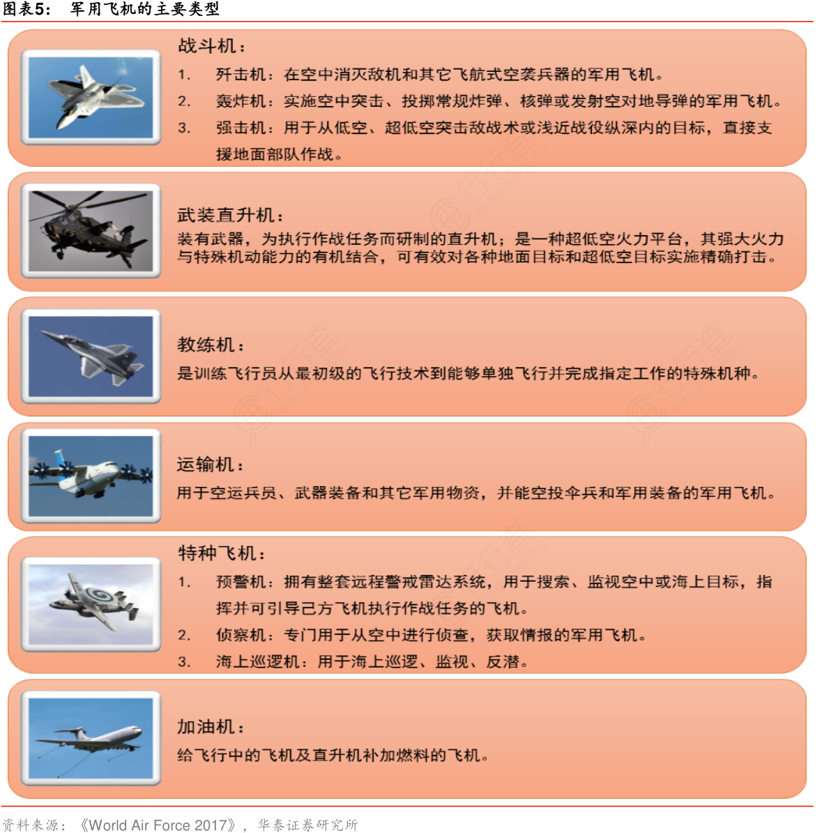 包含飞机软件偏门生意项目大全的词条