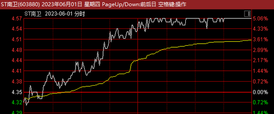 电报猴子完整版_电报猴子骂人原视频无消音腾讯视频