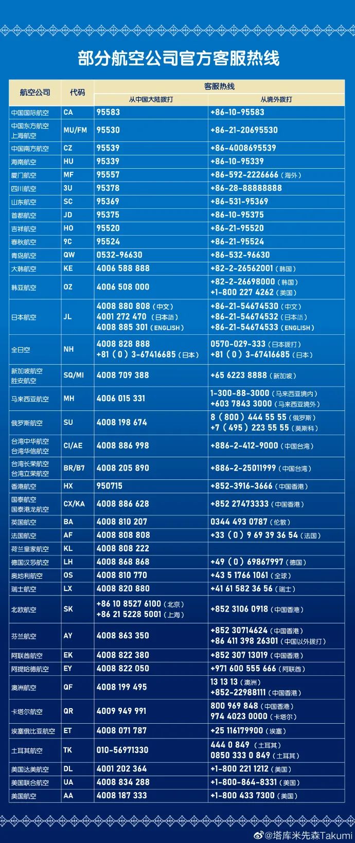 国外小飞机软件叫什么名字_国外用的小飞机聊天软件是什么