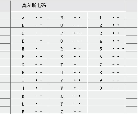 电报密码查询_电报密码查询大全