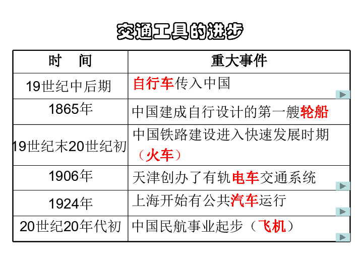 关于有线电报是什么时候发明的的信息