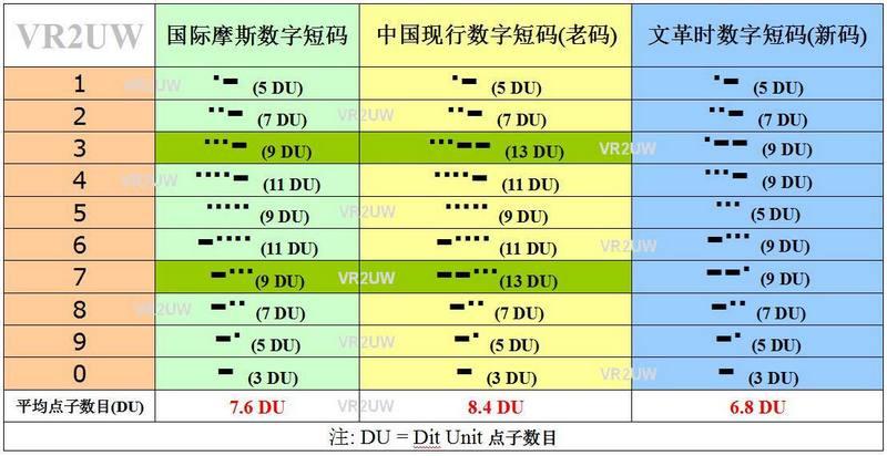 电报代码对照表_电报代号是什么意思