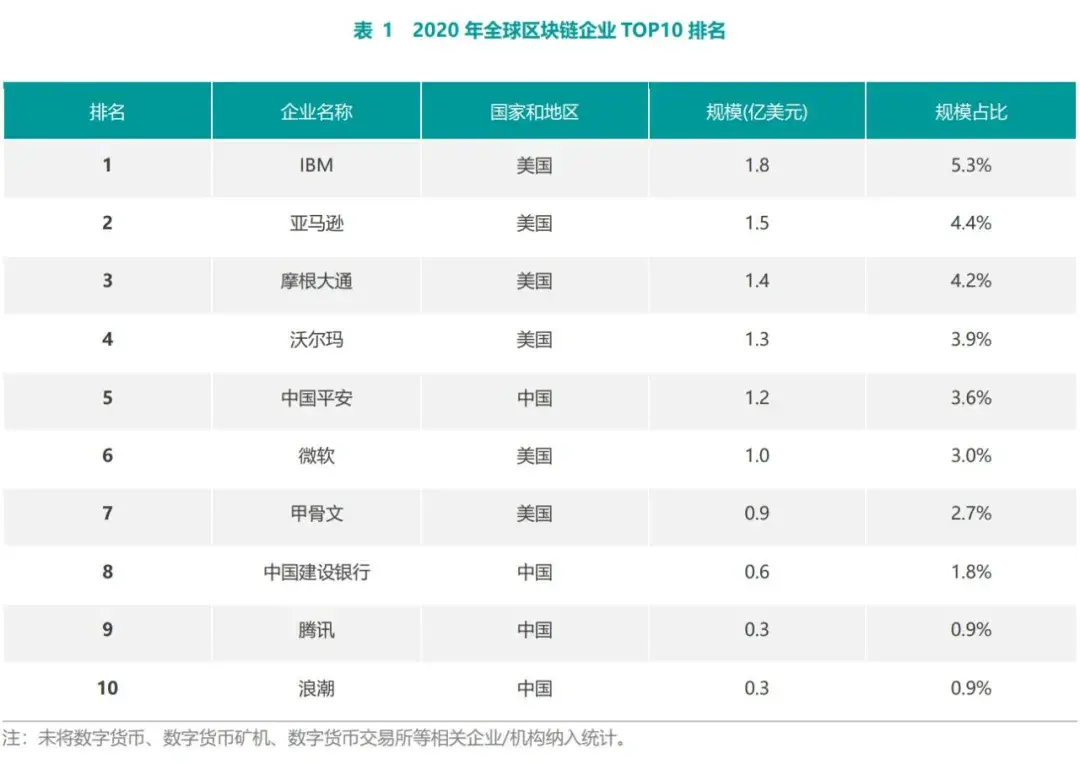 区块链排名前十的币_区块链排名前十的币种有哪些