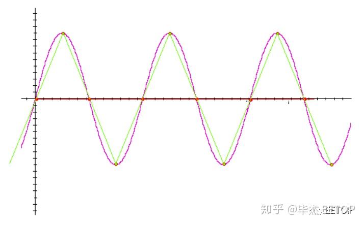 电报长短对应数字_电报从0至9各代表什么