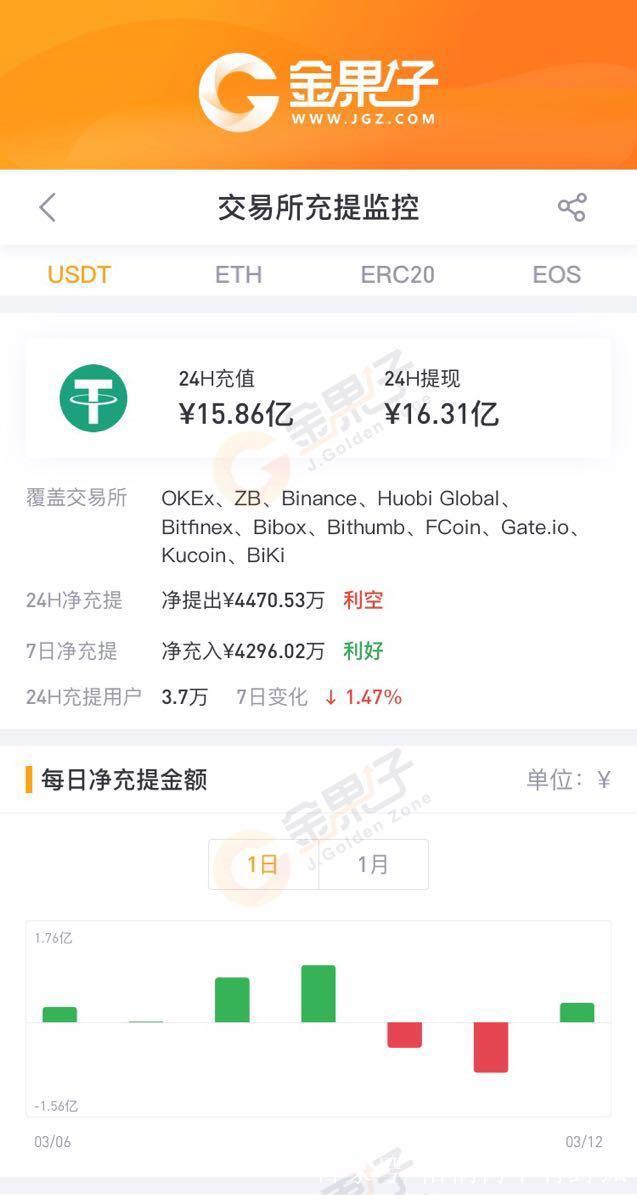 usdt钱包_usdt钱包怎么注册