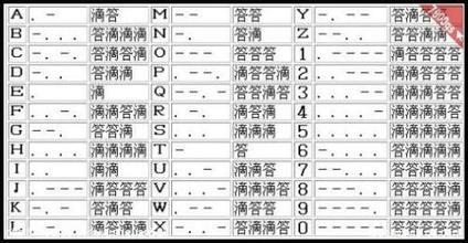 摩斯电报码翻译_电报码翻译对照表2847