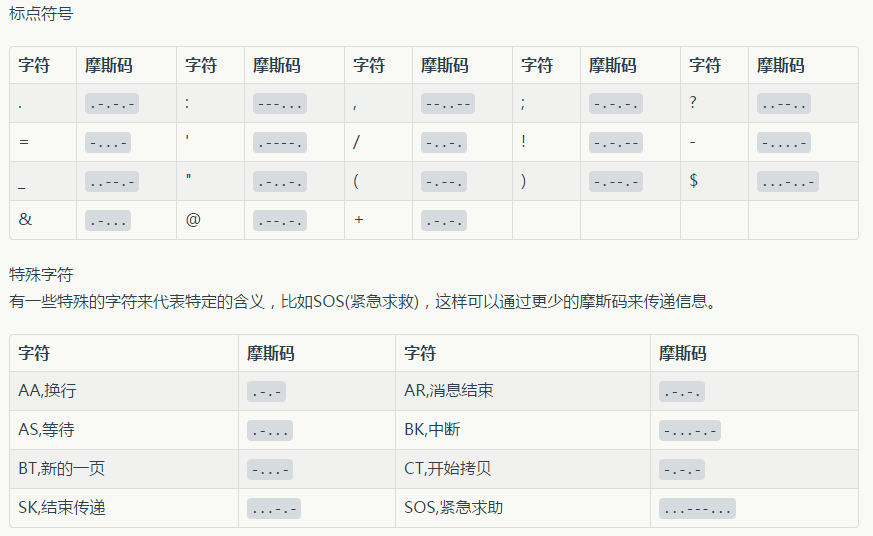 摩斯电报码翻译_电报码翻译对照表2847
