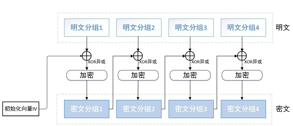 cbc行情_cbcc中国建筑色卡
