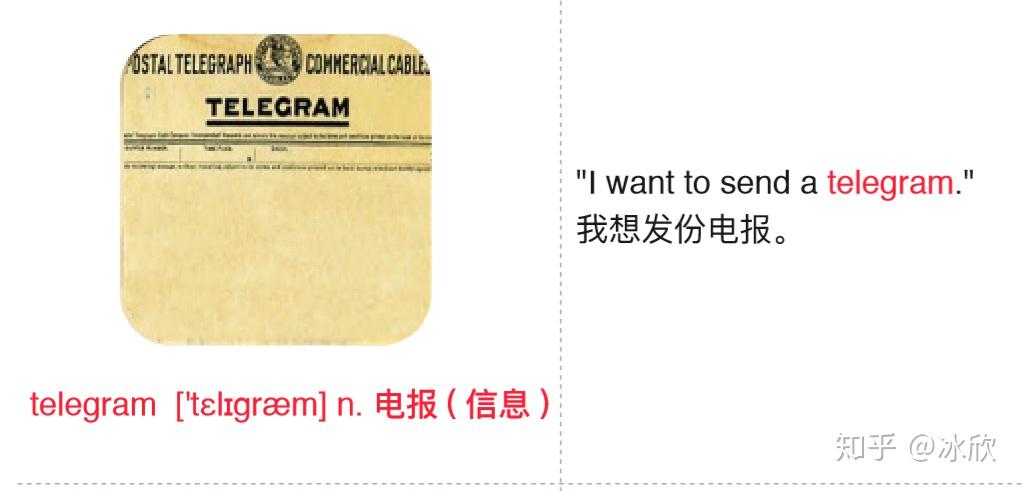 telegraph怎么用_telegraph怎么用中文