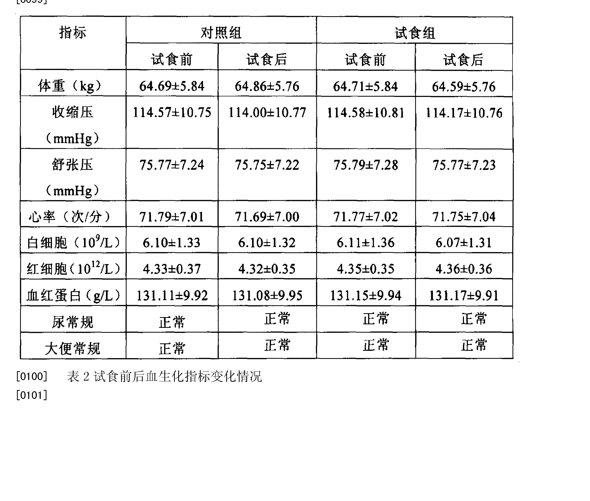 TG指标是什么_Tg指标是什么,SBR