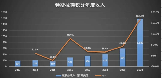 cbc币和碳中和_cbc币碳中和项目方