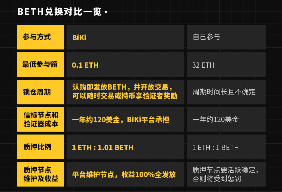 免费挖ETH项目_免费挖eth的手机软件