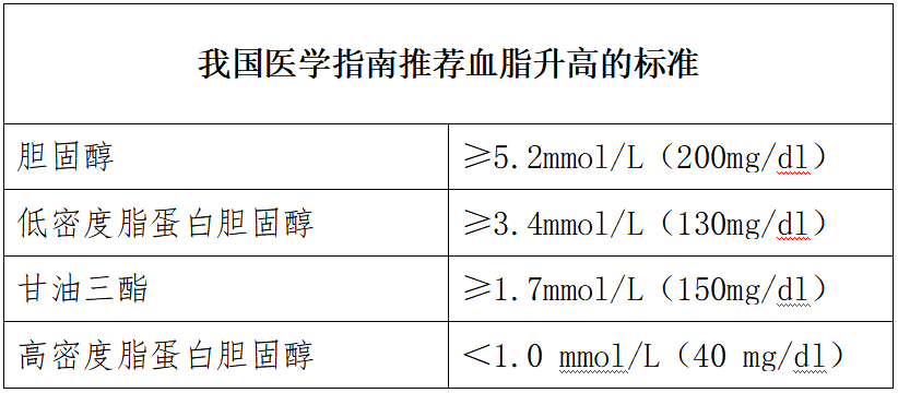 验血TG是什么_验血TG是什么意思
