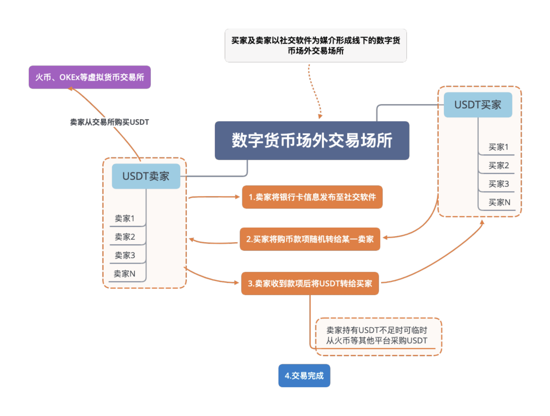 数字货币usdt合法吗_数字货币usdc是什么了
