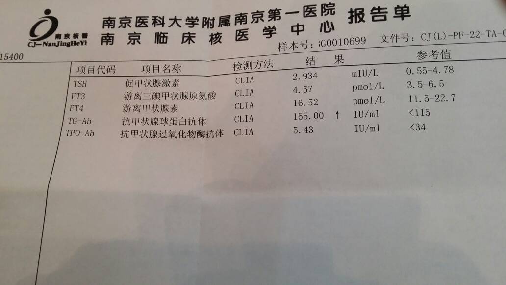 TGAb升高是什么意思的简单介绍