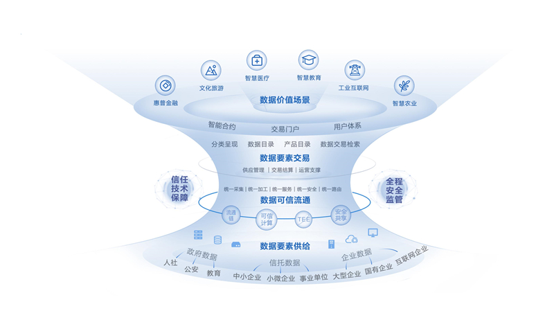 公链的四大要素_公链的标准是什么