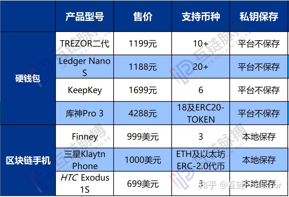 冷钱包和热钱包的区别?_冷钱包和热钱包的区别在哪里