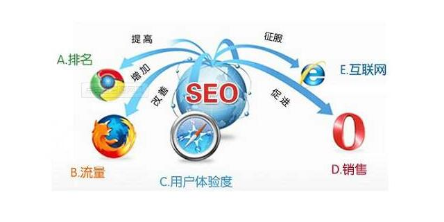 搜索引擎有哪些好用_搜索引擎有哪些好用的