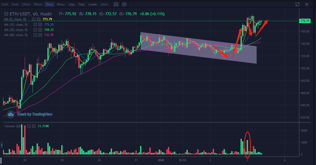 btc行情_btc行情回顾