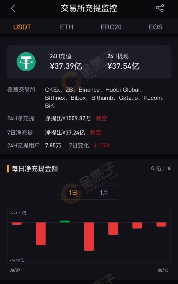 USDT—TRC20_usdttrc20地址怎么看