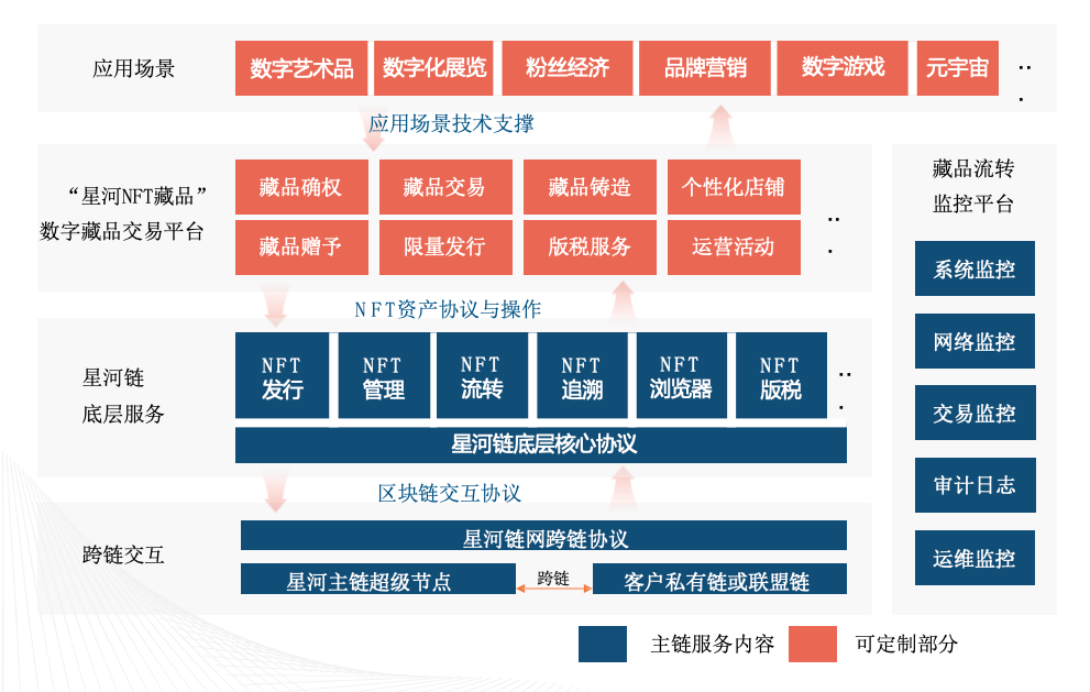 元宇宙数字藏品交易平台跑路_ibox数字藏品交易平台app