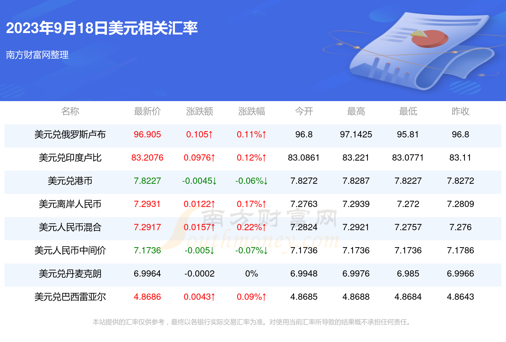 usd换算人民币汇率_usd汇率转换人民币汇率