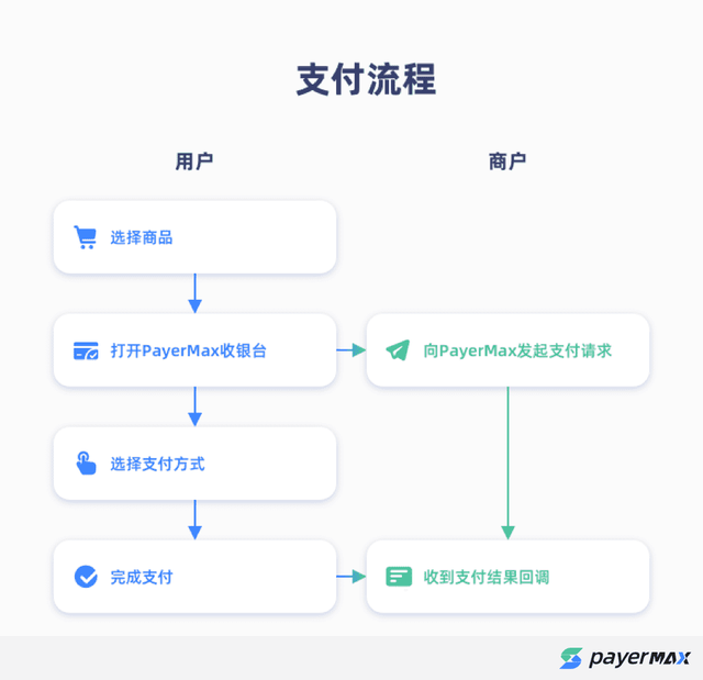 gopay支付平台注册下载_gopay中文版支付平台下载