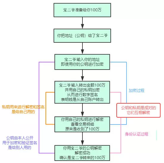 tokenpocket助记词被他人知道_imtoken的助记词 能用到其他钱包吗