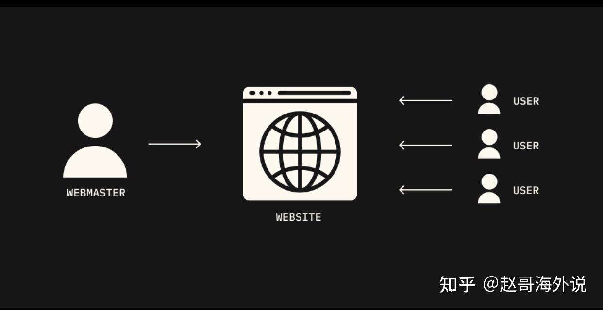 web3钱包是冷钱包吗_交易所钱包和web3钱包