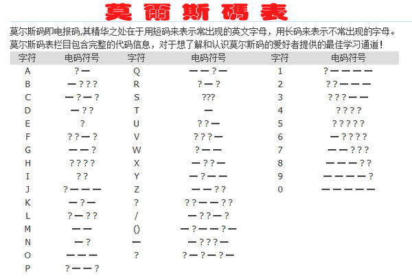 电报码原理_电报码生成器
