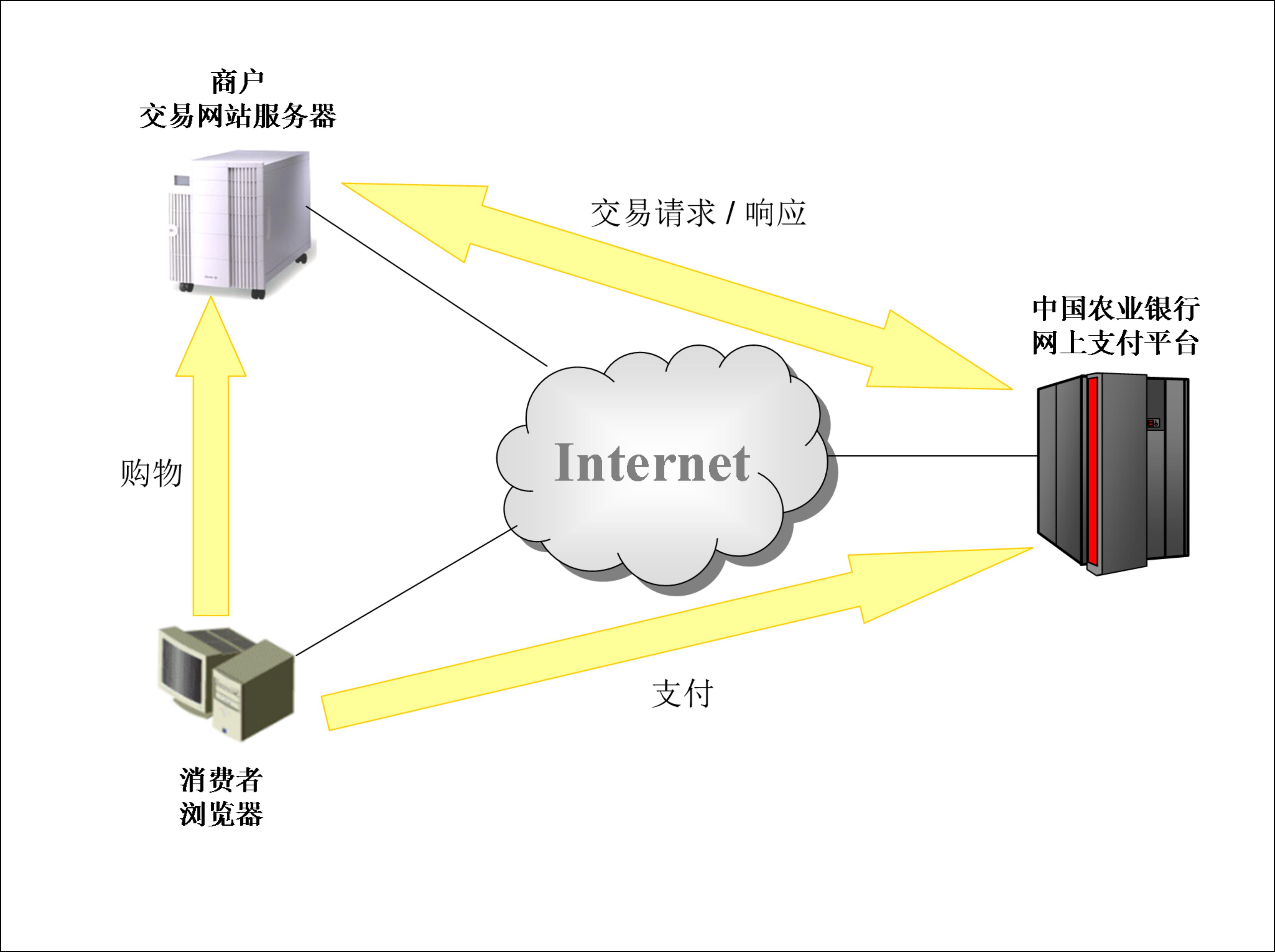 网上交易平台_东莞市集体资产网上交易平台