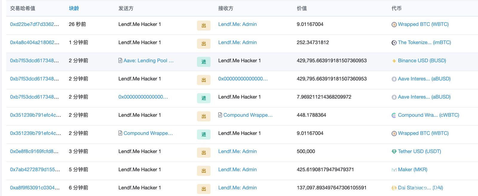 usdt哪个交易所价格高_哪个交易所usdt手续费最低