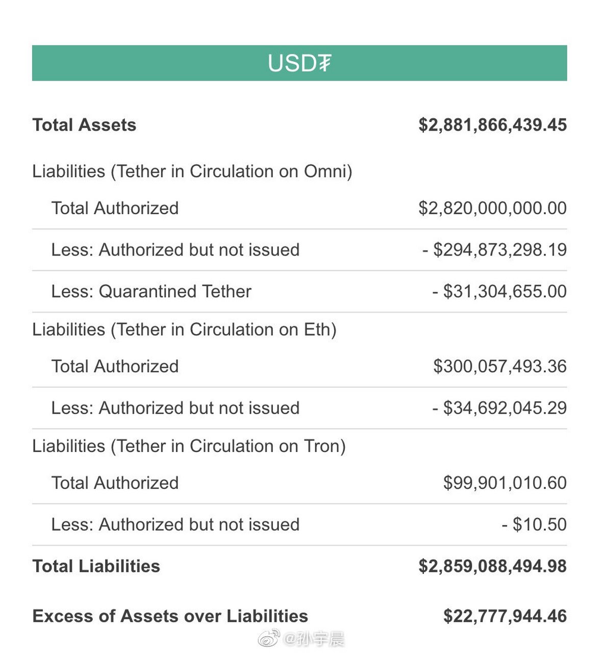 包含usdt-trc20钱包怎么提现的词条