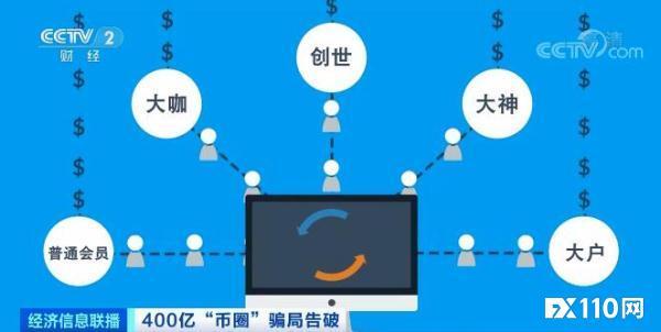 虚拟币诈骗如何定罪_虚拟币诈骗罪的立案标准